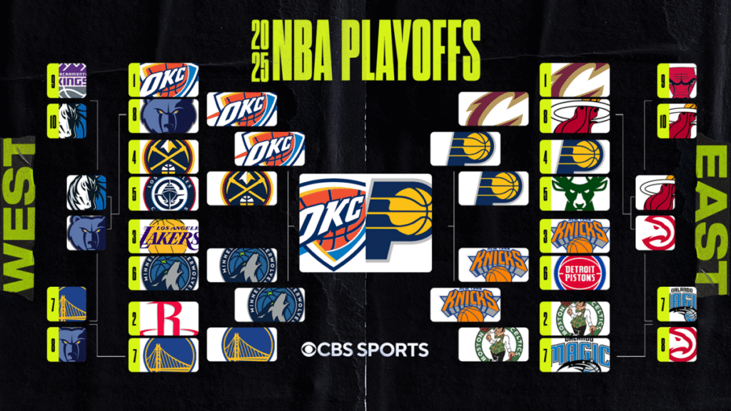 bracket-okc-pacers-finals.png